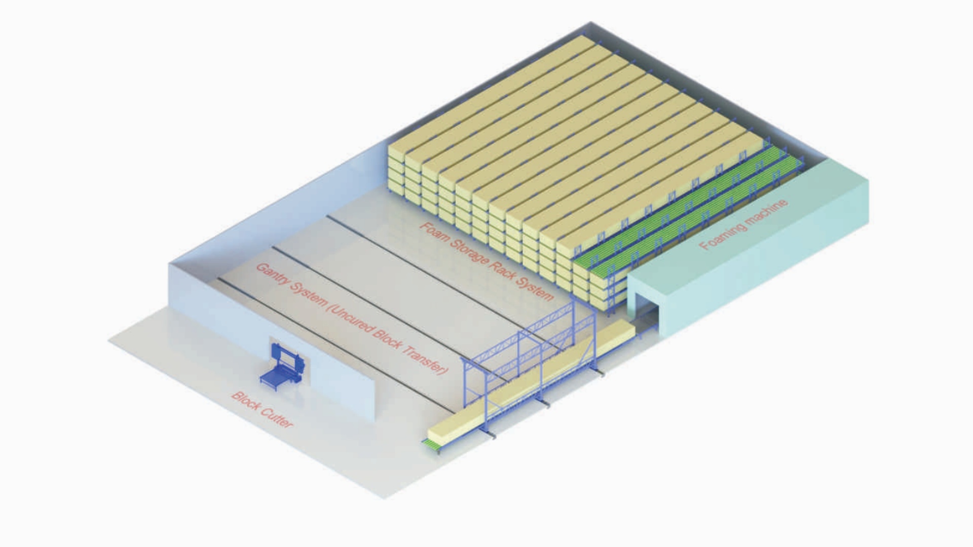 ECMT-133 Foam Storage Rack System
